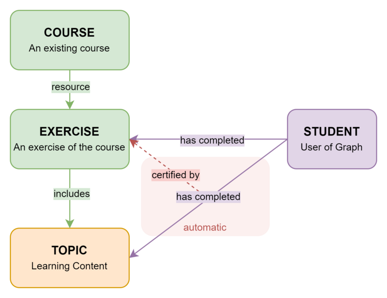 File:Exercise-structure.png