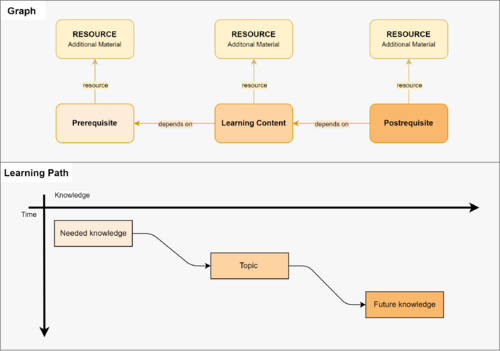 Graph-simple.png