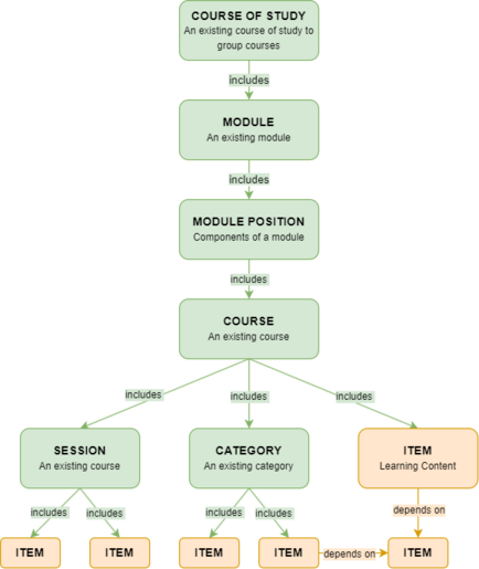 Graph-structure-Course.png