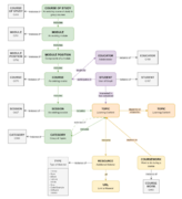 The Graph Structure